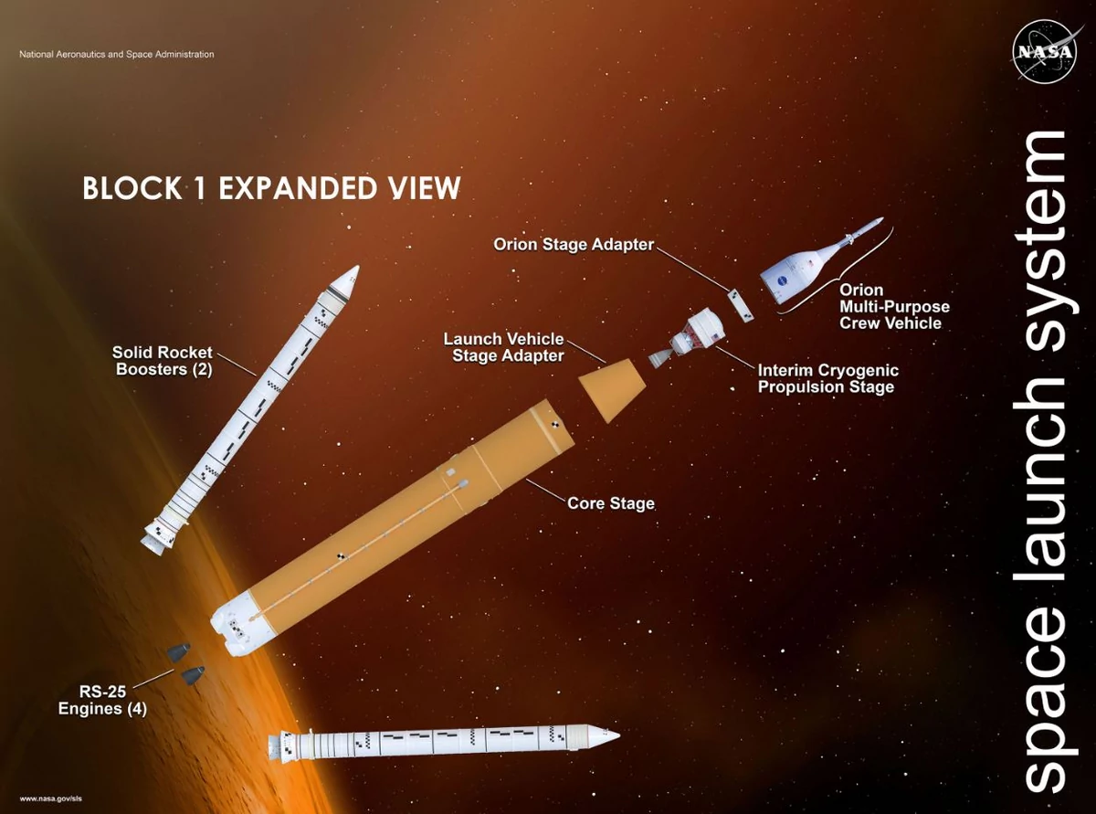 SLS éclaté explication Space Launch System © NASA