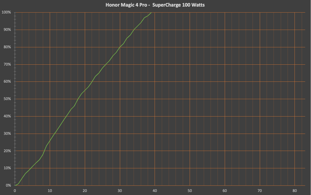 Honor Magic Pro 4 © © Marc Mitrani pour Clubic