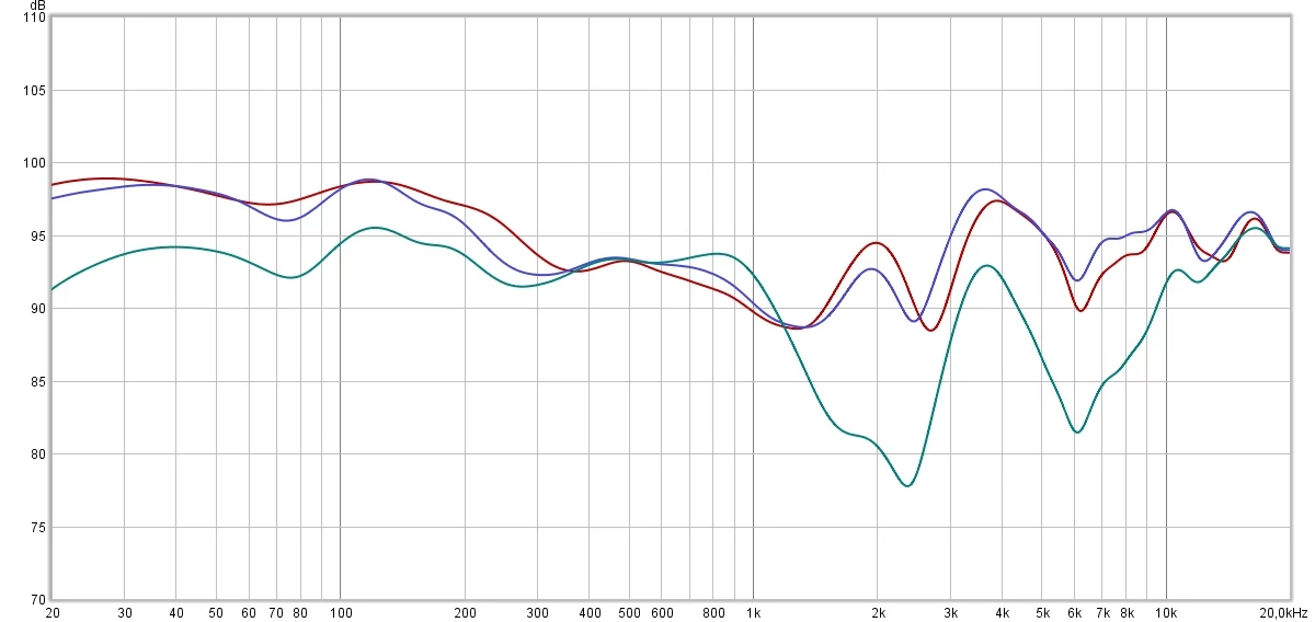 Test Sony WH-1000Xm5 : faut-il payer le design au prix fort pour