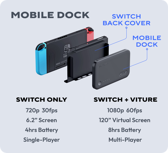 2024 Playing on a 120inch screen on the move? This is what the Viture One promises... and its