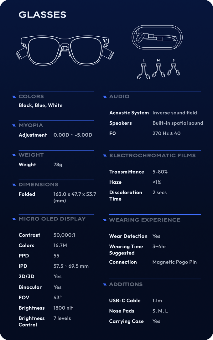 Jouer sur un écran 120 pouces en mobilité ? C'est ce que promet le Viture One... et son
