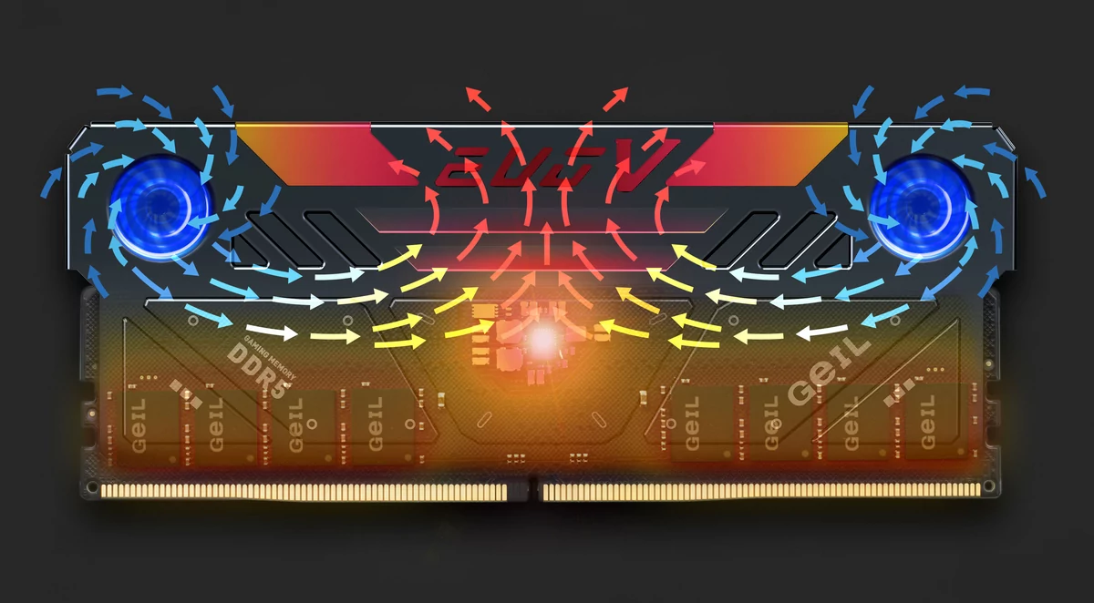 GeIL DDR5 EVO V © Videocardz