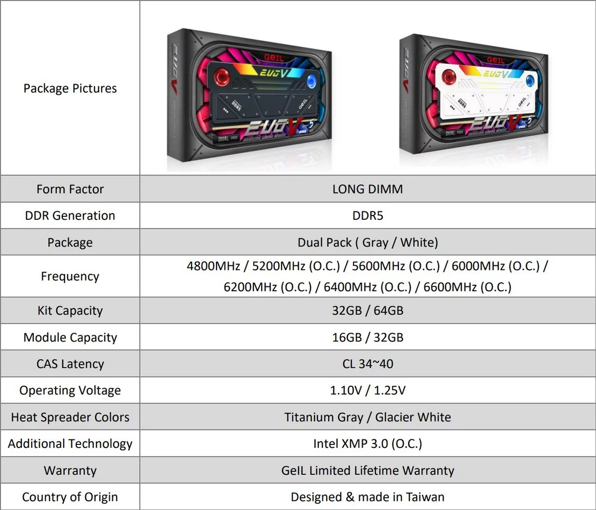 GeIL DDR5 EVO V © Videocardz