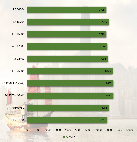 AMD Ryzen 7 5700X © Nerces