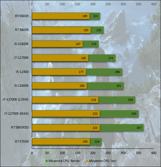 AMD Ryzen 7 5700X © Nerces