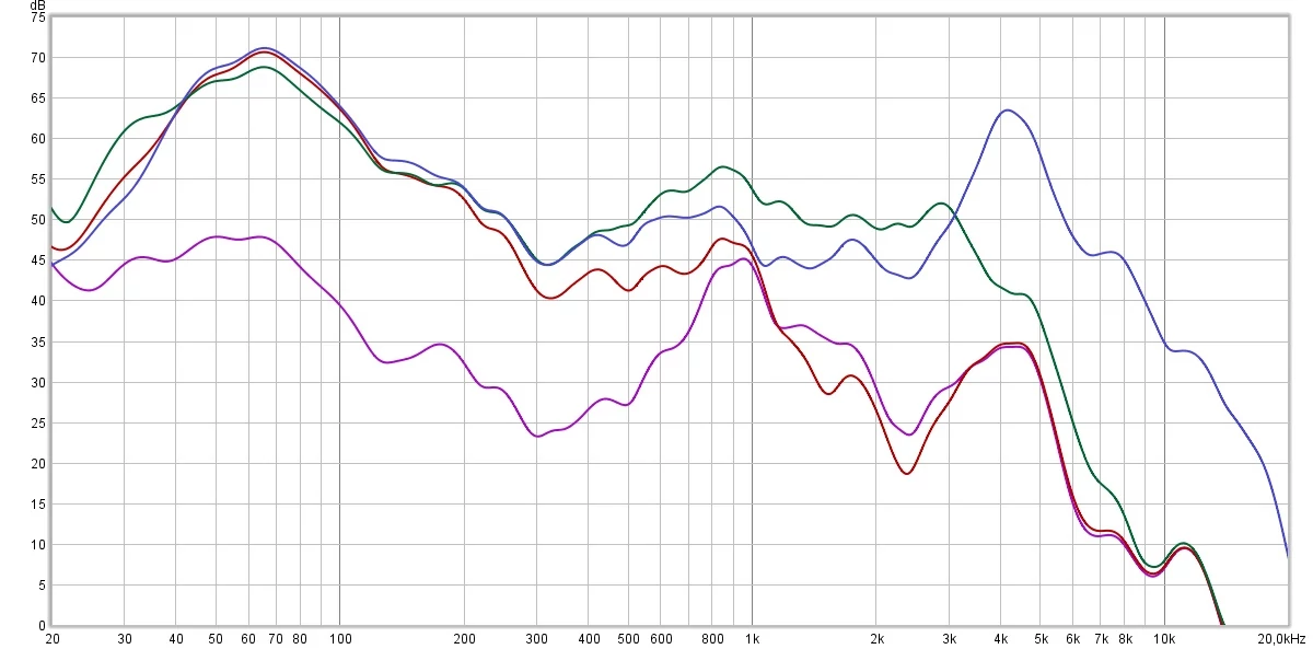 Creative Outlier Pro