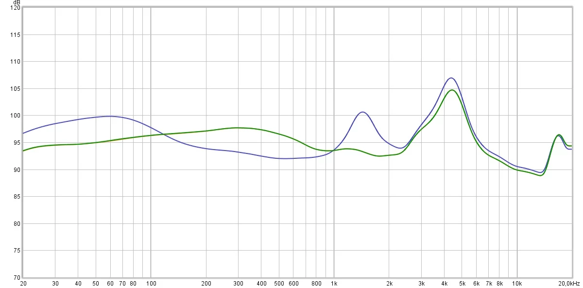 Creative Outlier Pro
