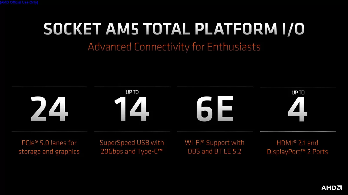 AMD AM5 © AMD