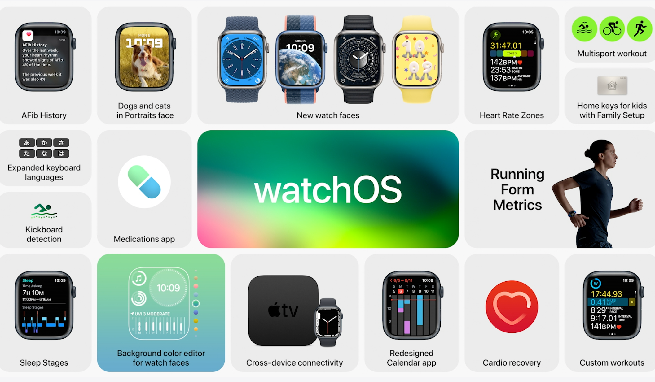 watchOS 9 recalibrera la capacité maximale de la batterie des Apple Watch Series 4 et 5