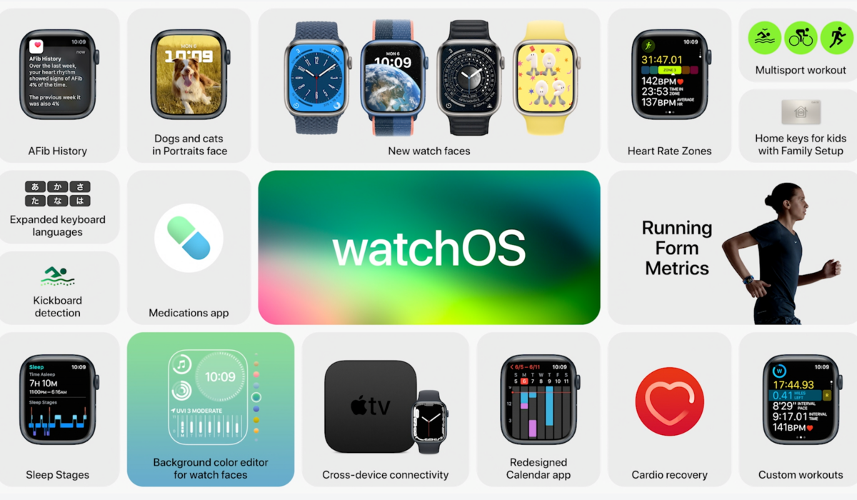 wwdc 2022 watchOS recap