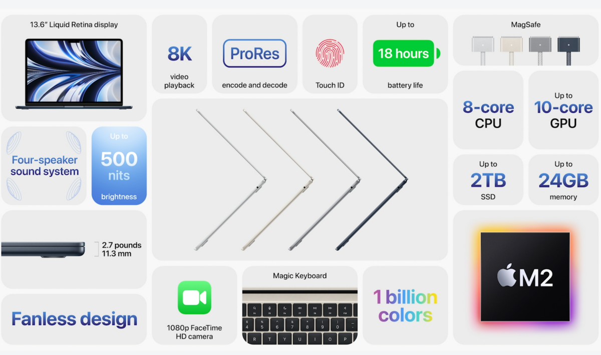 wwdc 2022 MacBook Air recap