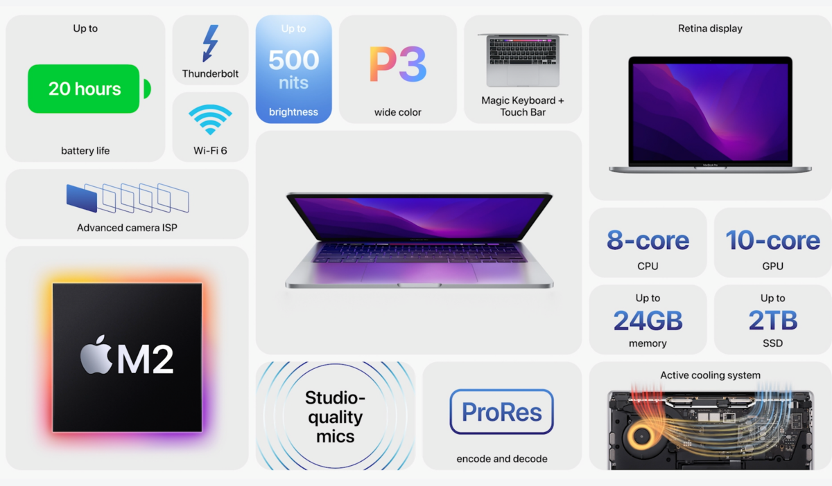 wwdc 2022 MacBook Pro recap