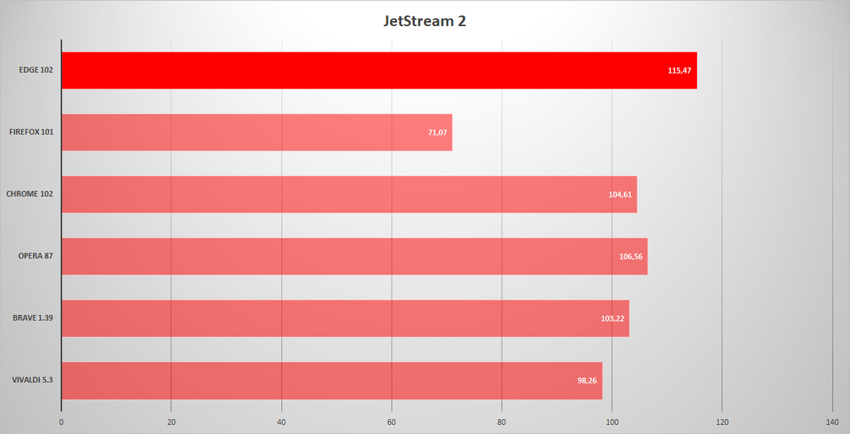 edge jetstream © clubic.com