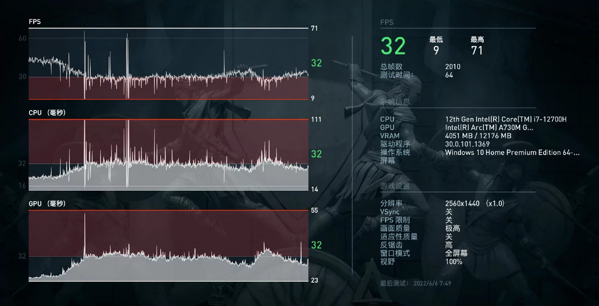 Intel Arc A370M - AC Odyssey © Videocardz