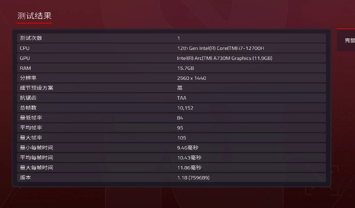 Intel Arc A370M - F1 2020 © Videocardz