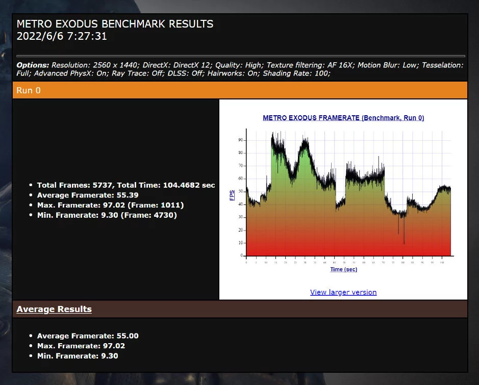 Intel Arc A370M - Metro Exodus © Videocardz