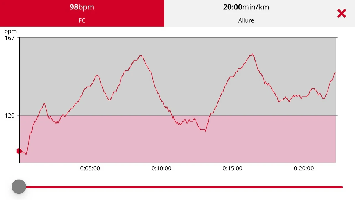 Vivosmart 5 - HR Polar Pacer Pro © Johan Gautreau