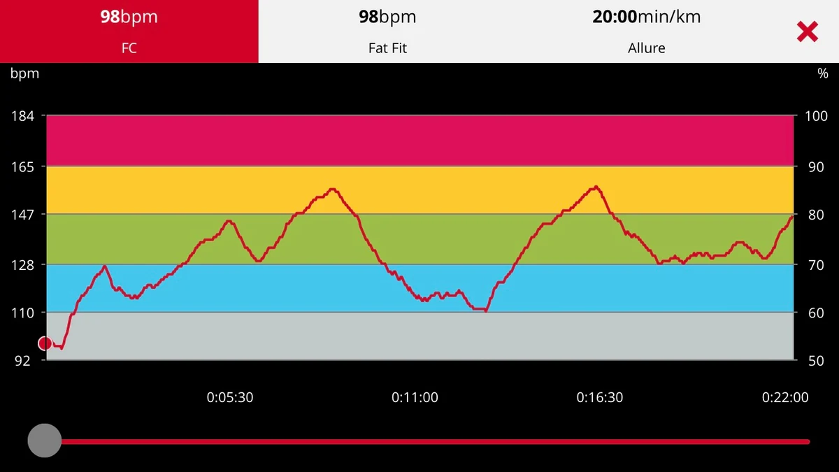 Vivosmart 5 - HR Polar H7 © Johan Gautreau