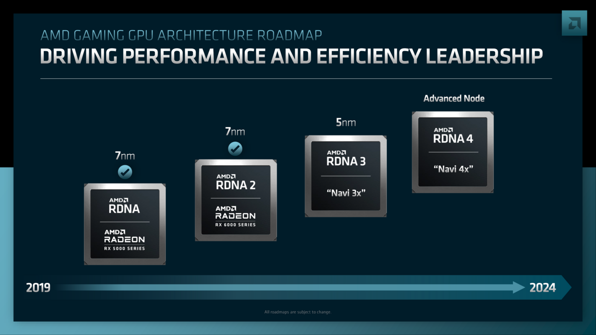 AMD GPU Architecture Roadmap © AMD
