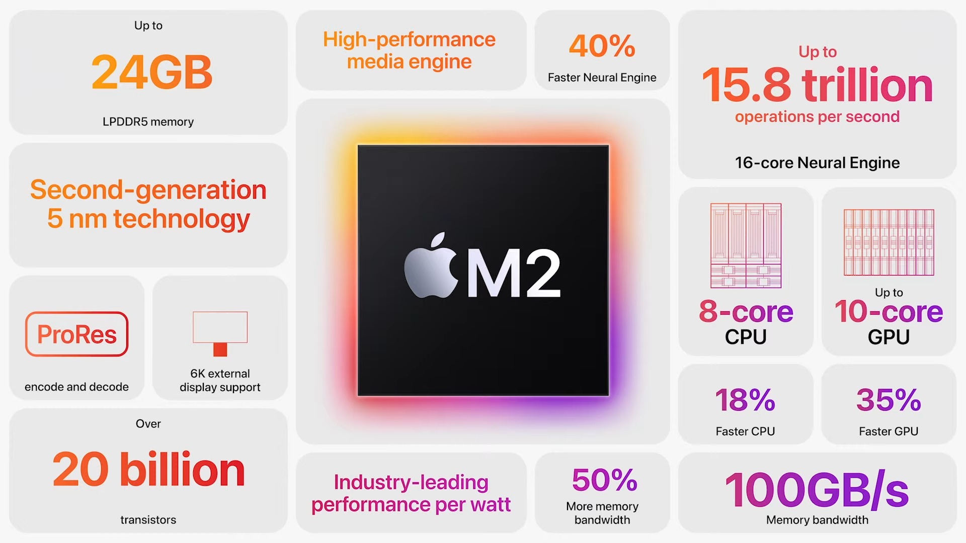 Censée défier Apple mais sur PC, la nouvelle puce Qualcomm est plus lente que le M2... et que le M1