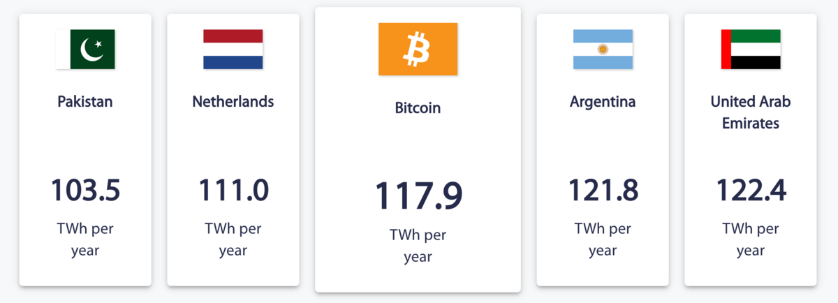 BTC_ECO_Countries