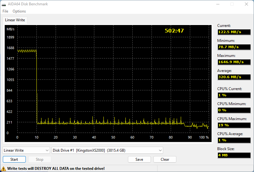 Test d&#039;écriture sur la totalité du SSD avec AIDA64 en USB 3.2 Gen 2x2 © Nerces