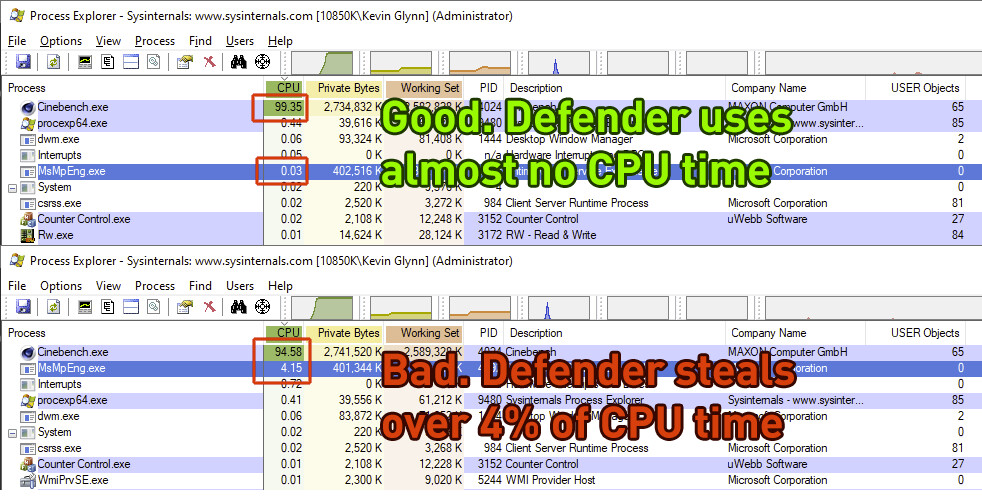 Windows Defender Occupation CPU © TechPowerUp