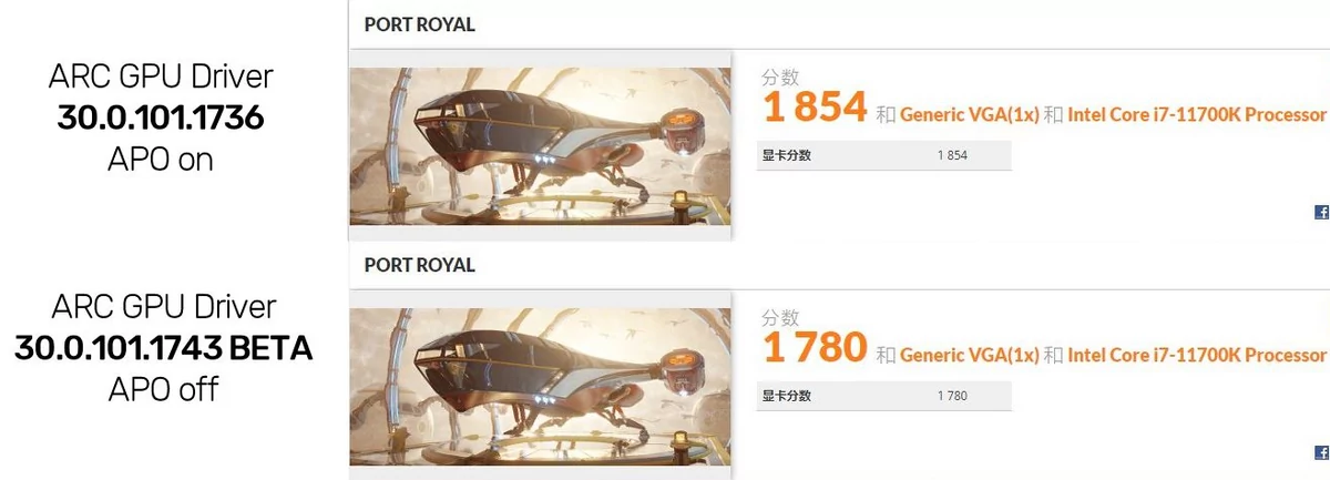 Différence Intel Arc A380 Port Royal © Videocardz