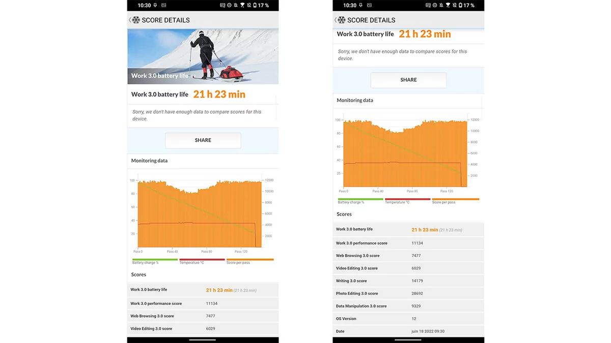 Asus ROG Phone 6 Pro test (embargo) © © Pierre Crochart pour Clubic