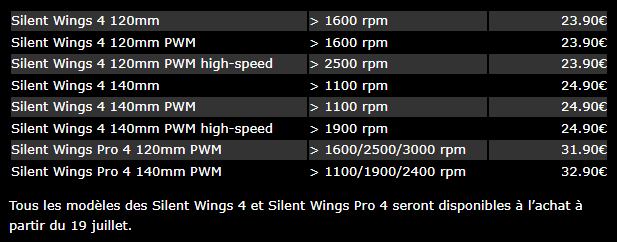 be quiet! Silent Wings 4 © be quiet!