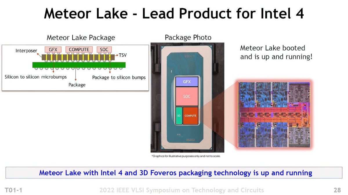 Intel 4 - Meteor Lake © Intel