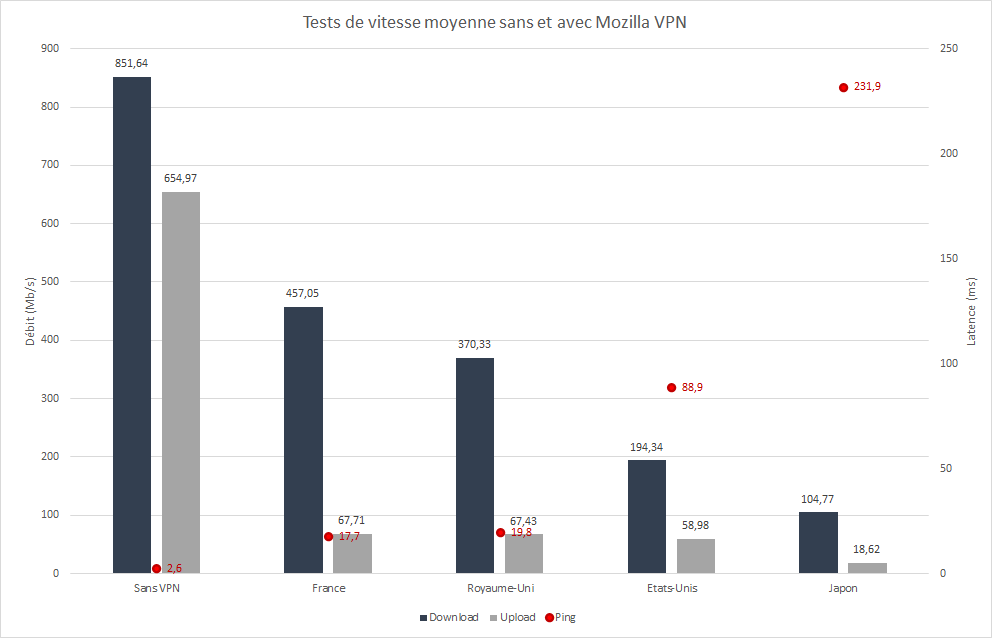 mozilla vpn © clubic.com