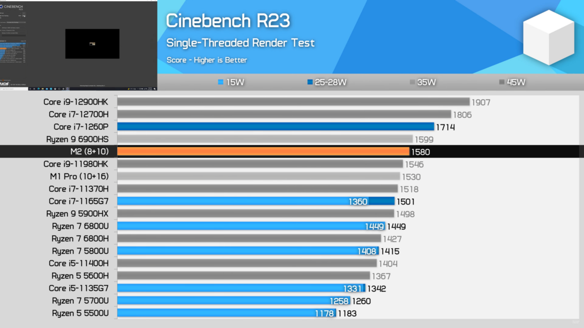 M2CPU © Hardware Unboxed