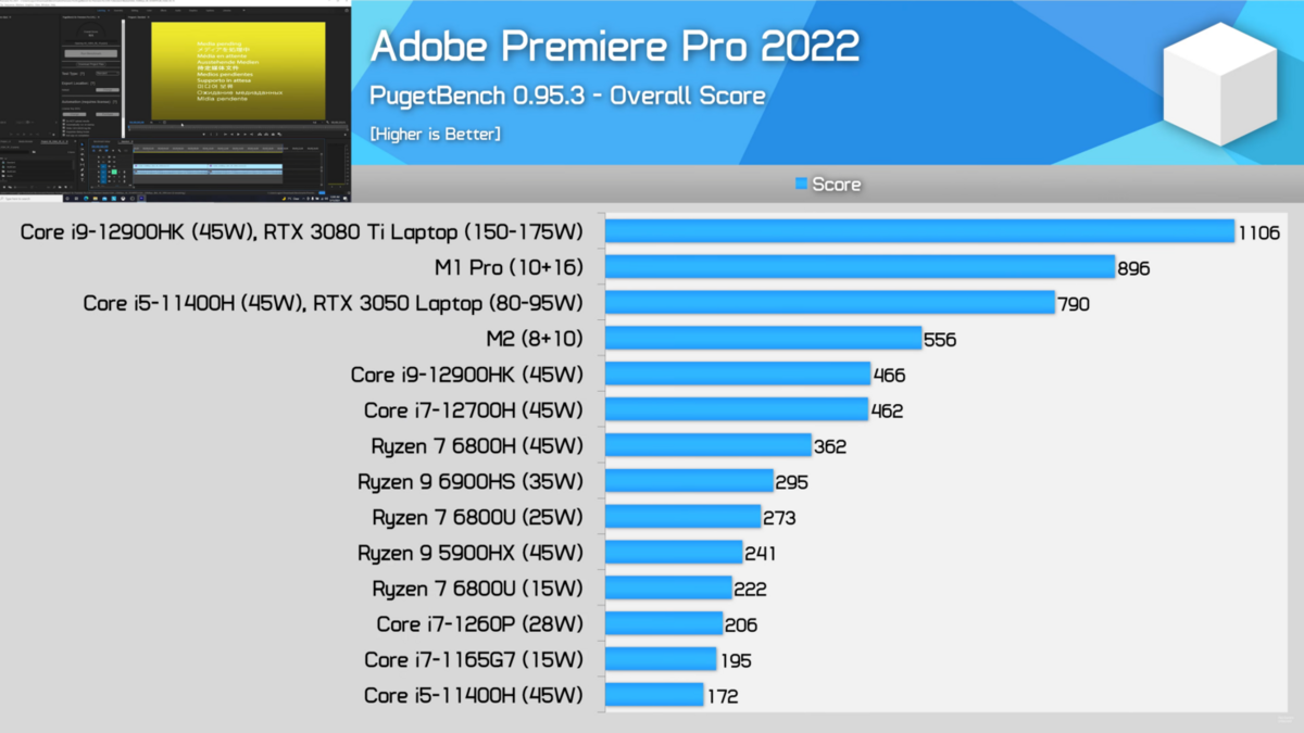 M2CPU © Hardware Unboxed