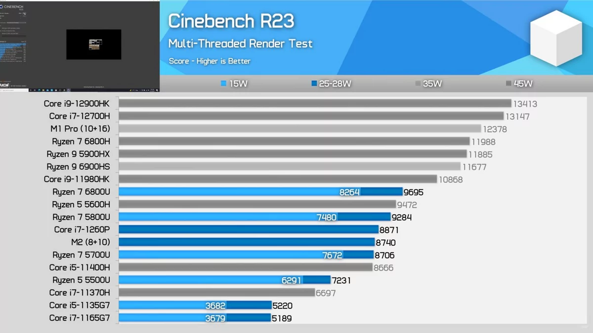 M2CPU © Hardware Unboxed
