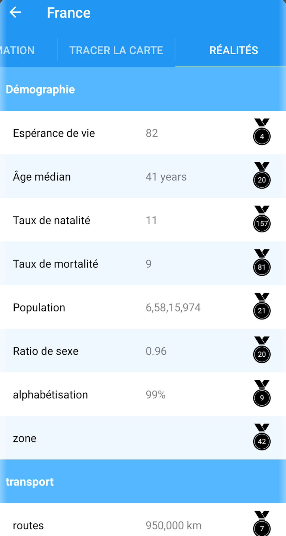 démographie Carte du monde Atlas 2022