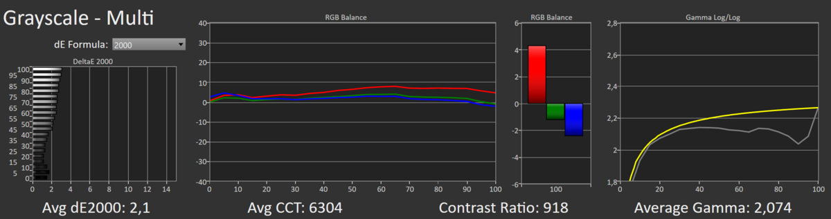 Test Asus ROG Strix XG27UQR © Matthieu Legouge