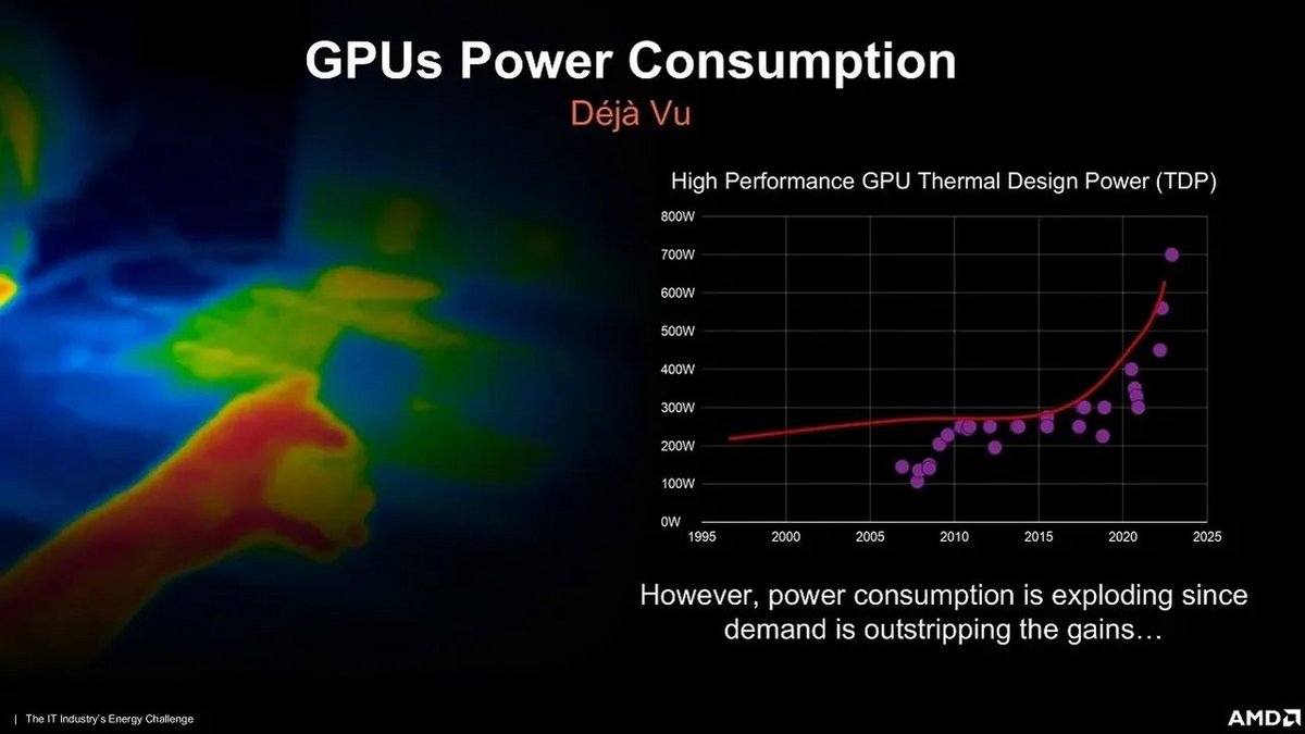AMD consommation GPU © AMD