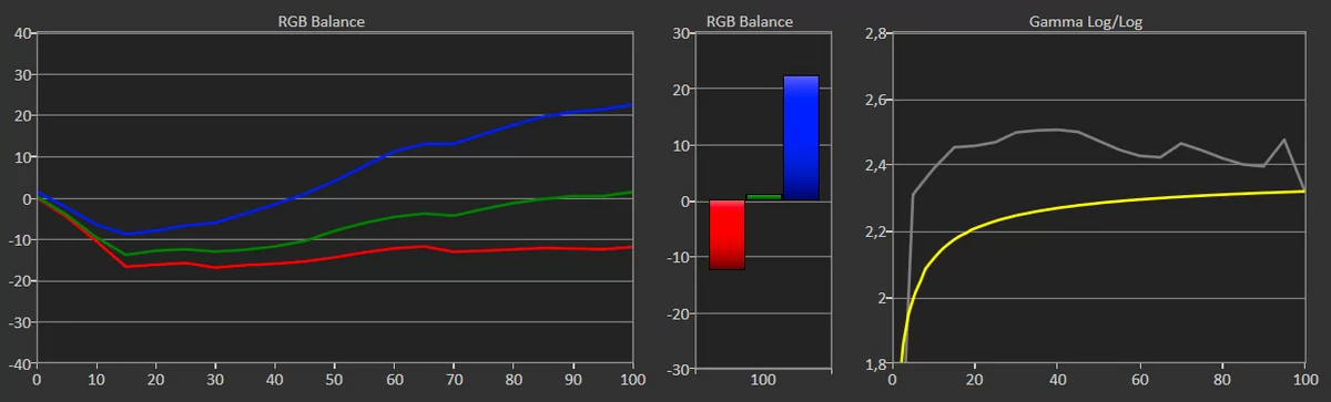 Test Samsung The Frame 2022 SDR