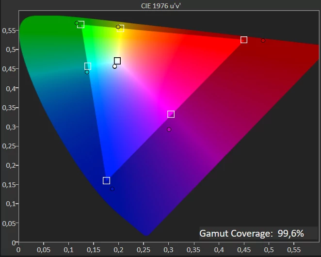 Test Samsung The Frame 2022 SDR