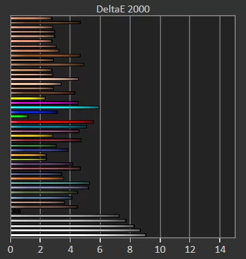 Test Samsung The Frame 2022 SDR