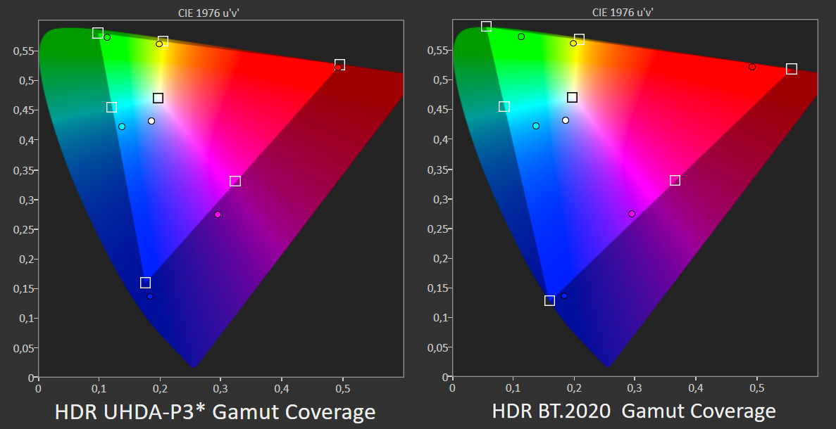 Test Samsung The Frame 2022 HDR