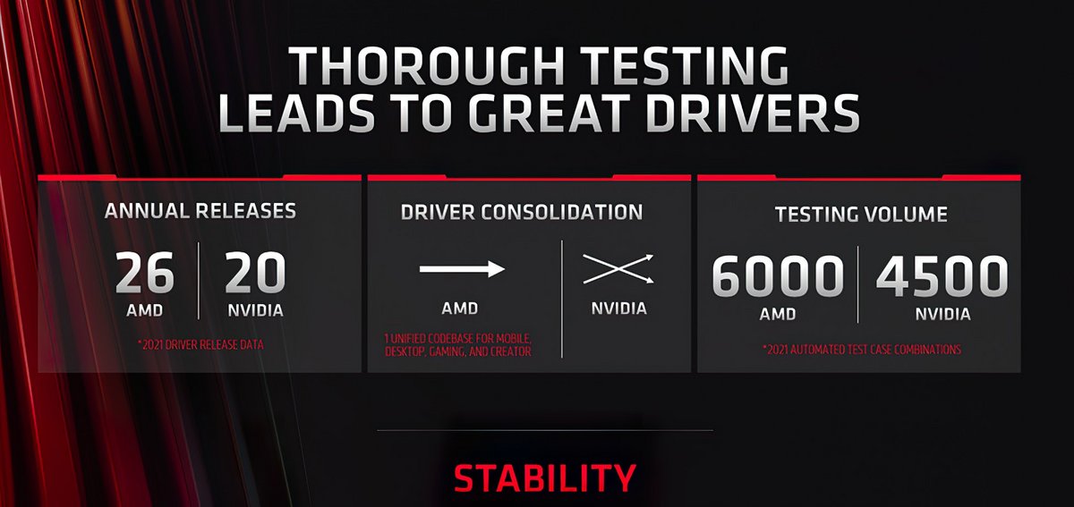 Communication AMD pilotes graphiques © AMD