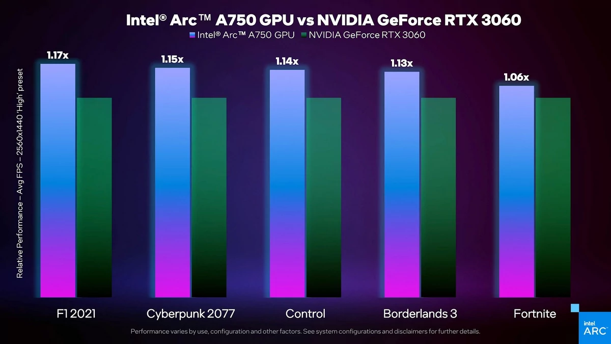 Intel Arc A750 © Intel