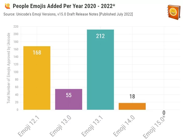 emoji2 © Emojipedia