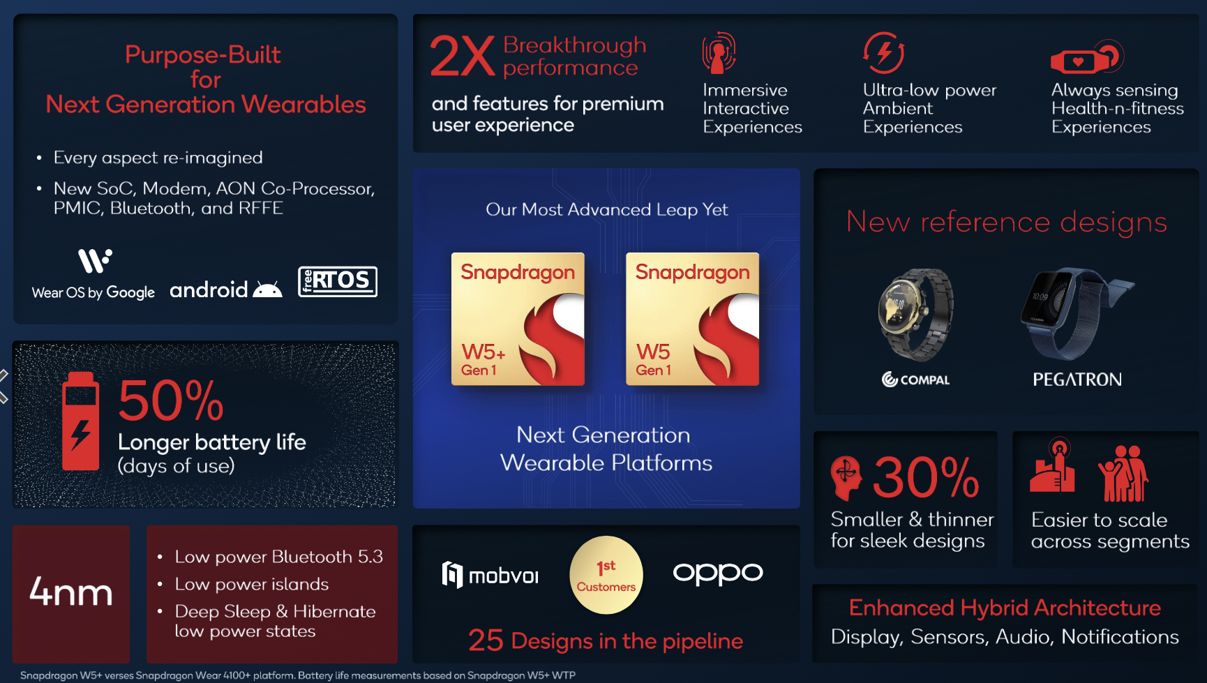 Qualcomm officialise ses nouveaux SoC pour wearables, les Snapdragon W5 et W5+ Gen 1