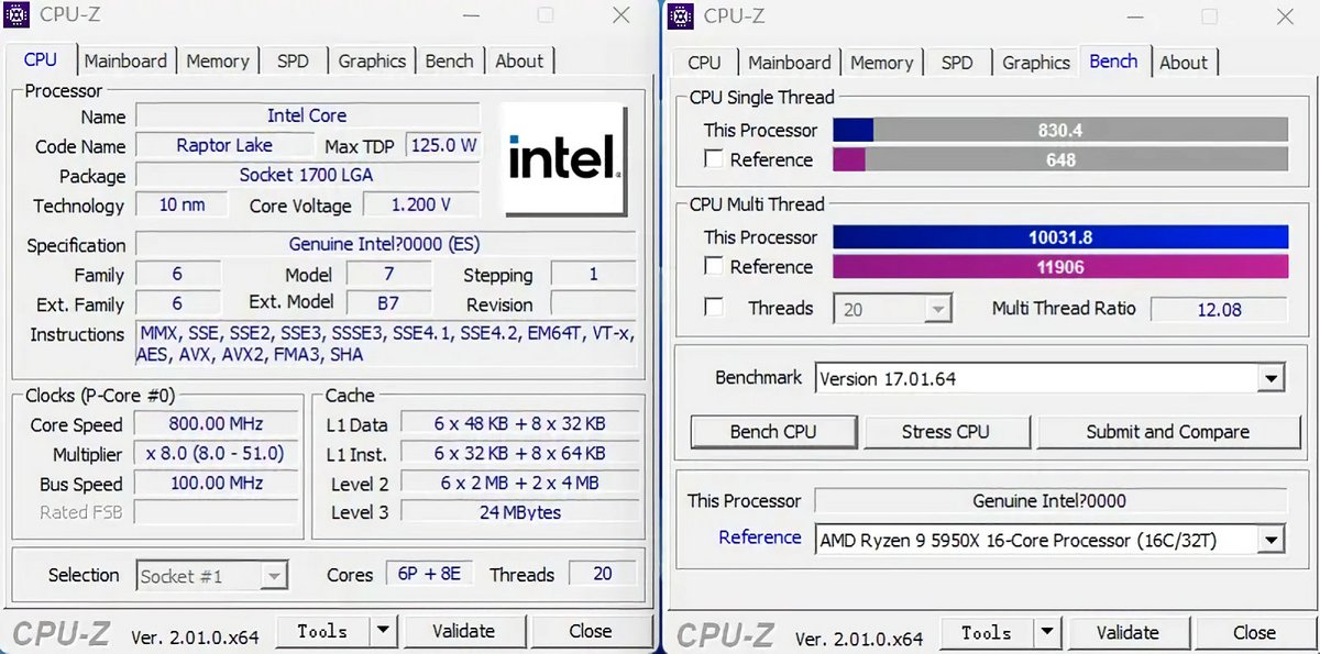 Intel Core i5-13600K CPU-Z © Videocardz