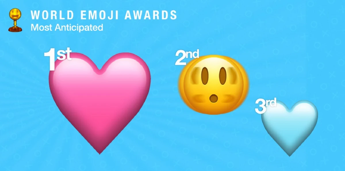 Emojis
