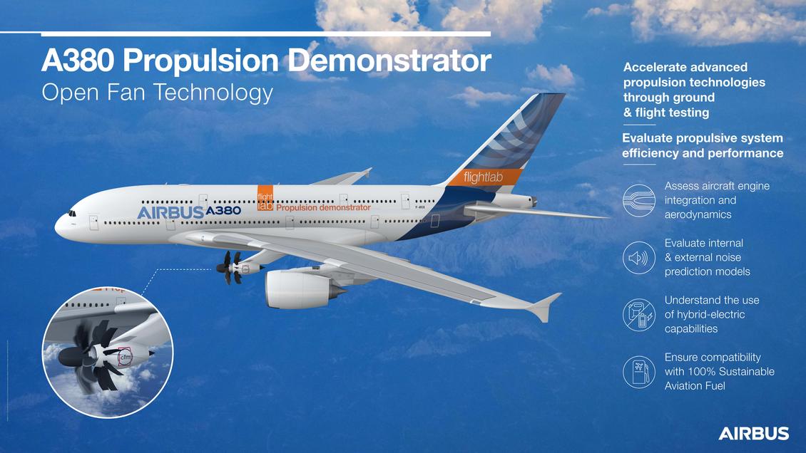 Open Fan technologie Airbus © Airbus