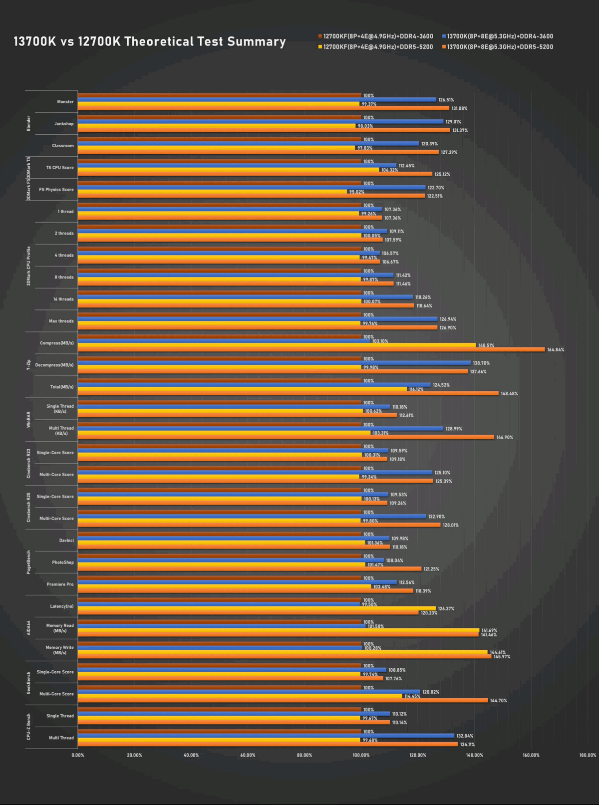 Intel Raptor Lake Core i7-13700K © Videocardz